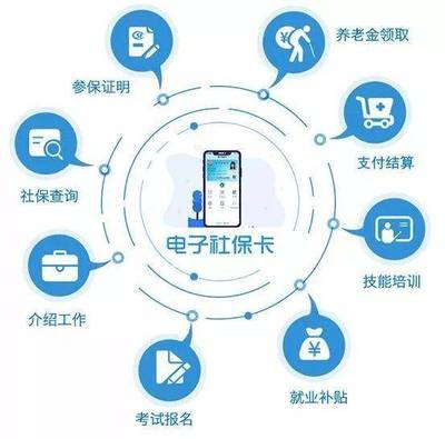 再見了社保卡，人社部發(fā)布個人互聯(lián)網(wǎng)服務重磅通知