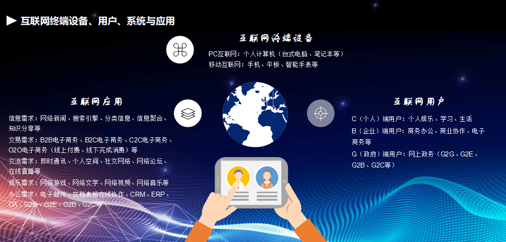 互聯(lián)網(wǎng)營銷認知基礎下的供應鏈管理服務