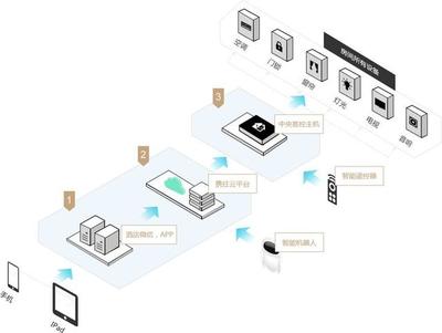 海南攜住 以智慧重塑旅居體驗，打造個人互聯網服務的未來酒店