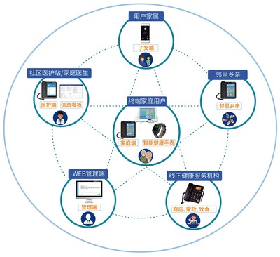 守護之影健康管理 打造高效、安全的供應鏈管理服務